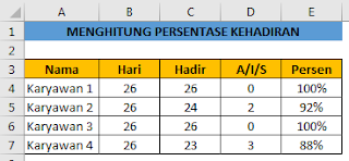 Menghitung persentase kehadiran